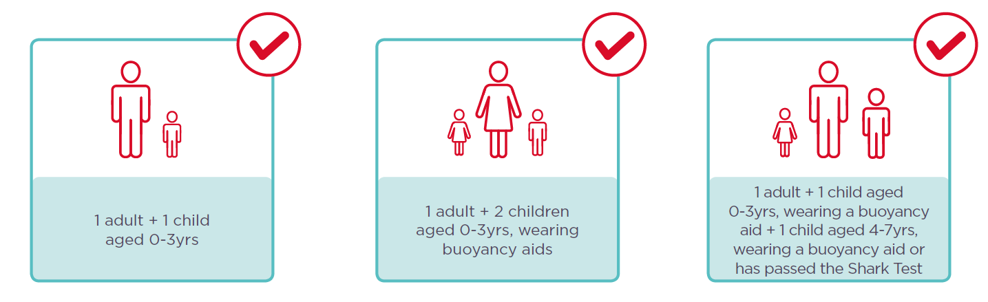 Adult to child ratios for keeping safe in the pool